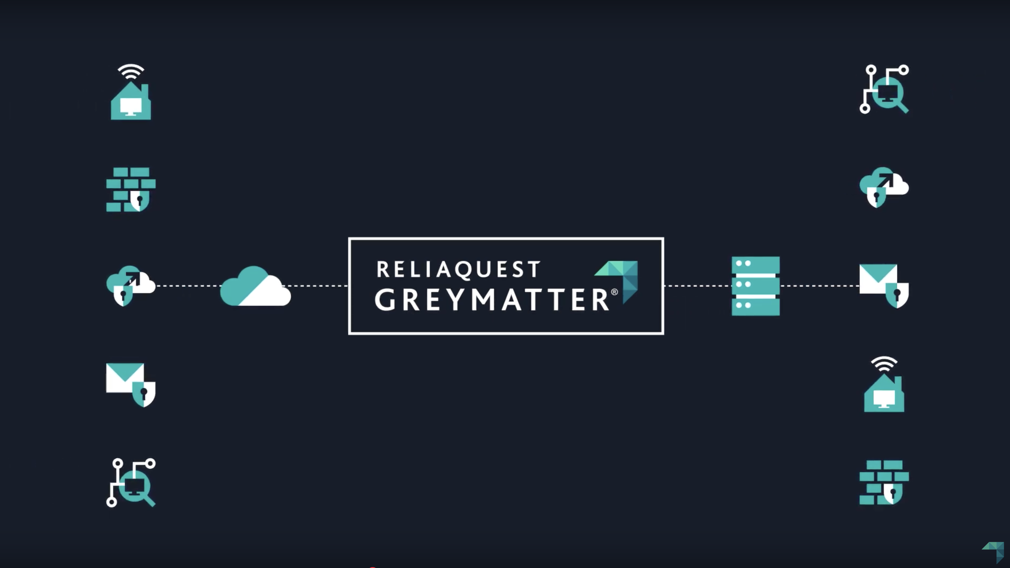 GreyMatter Security Platform